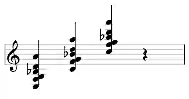 Sheet music of C 13sus4 in three octaves